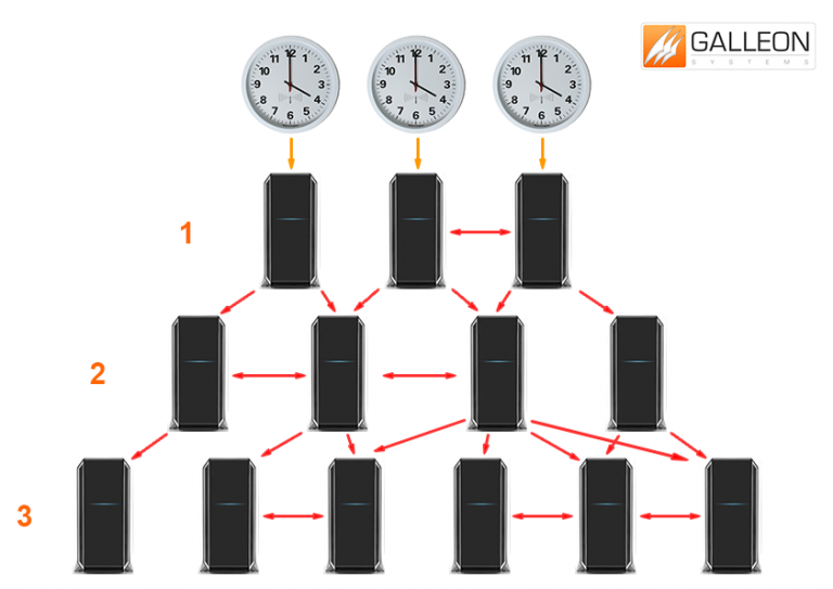 what-is-ntp-a-beginner-s-guide-to-network-time-protocol